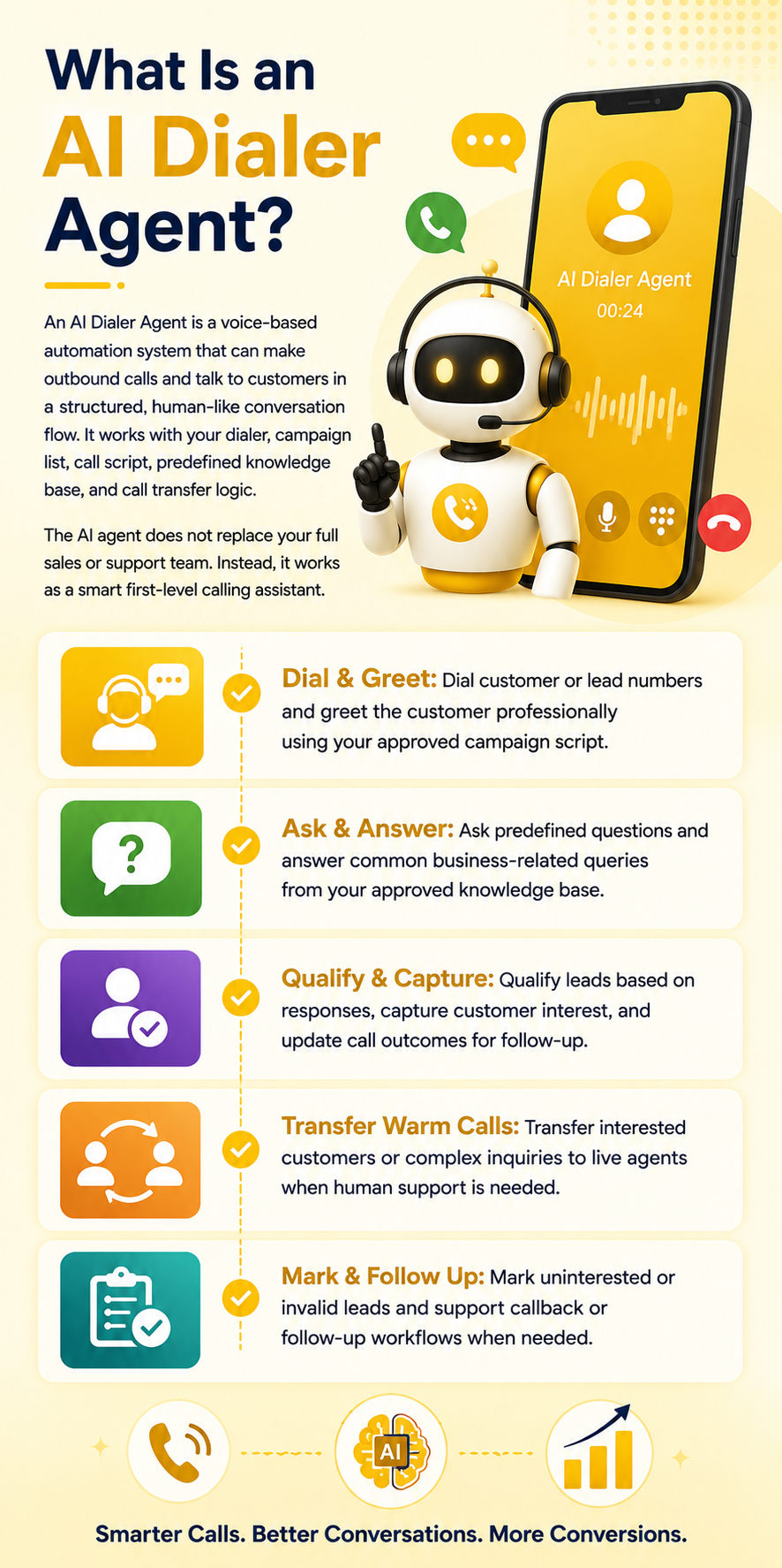 AI Dialer Agent Services