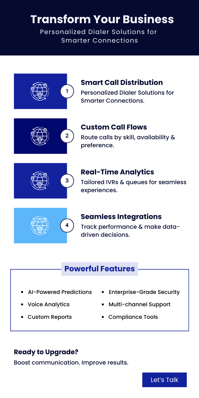 Personalized Dialer Solutions