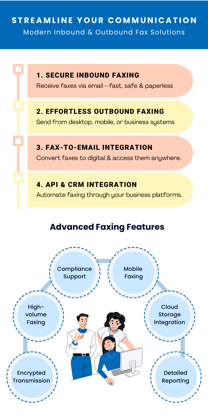 Inbound and Outbound Fax Solutions