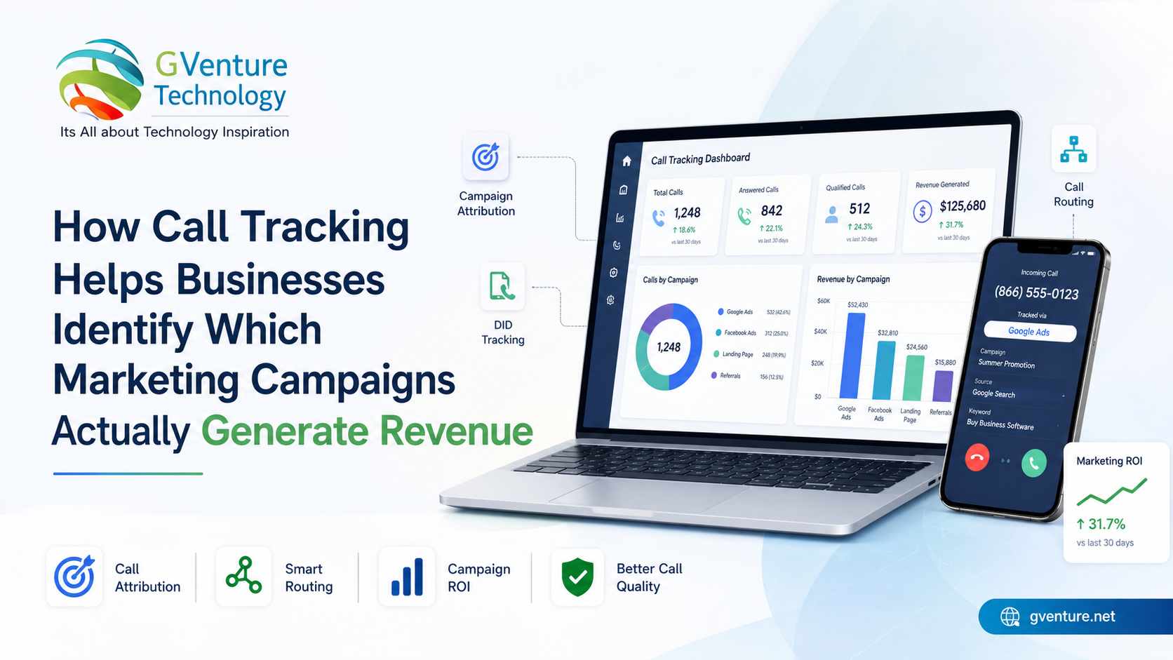How Call Tracking Helps Businesses Identify Which Marketing Campaigns Actually Generate Revenue