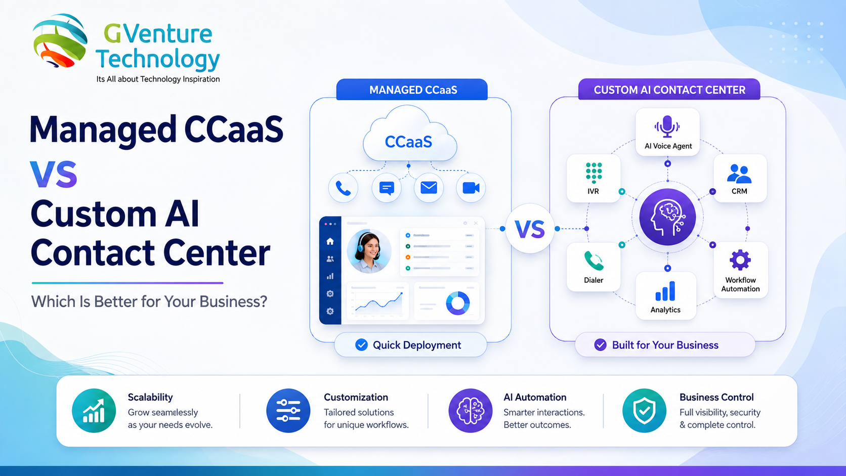 Managed CCaaS vs Custom AI Contact Center: Which Is Better for Your Business?