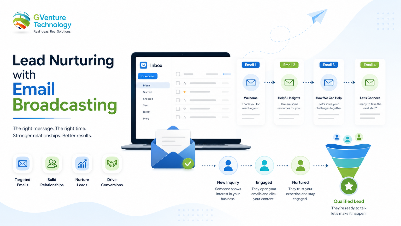 Lead Nurturing Importance