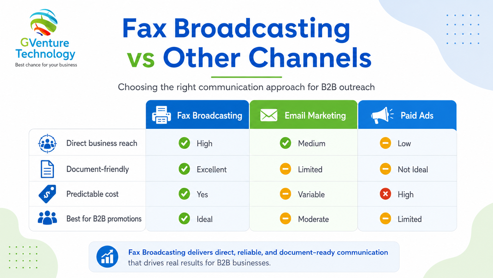 Enterprise Sales Fax Broadcasting