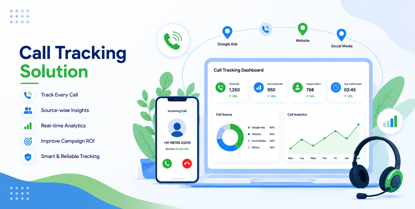 Call Tracking Solution | Advanced Call Routing & Analytics